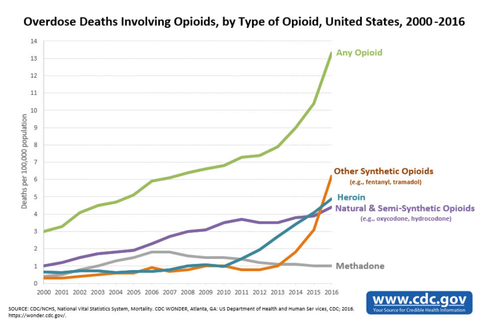 overdose-deaths-opioids